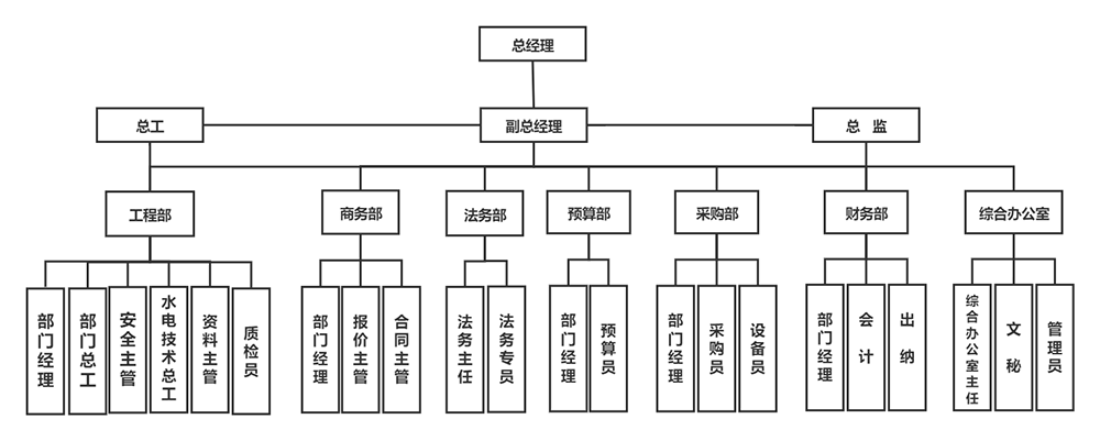 組織架構(gòu)